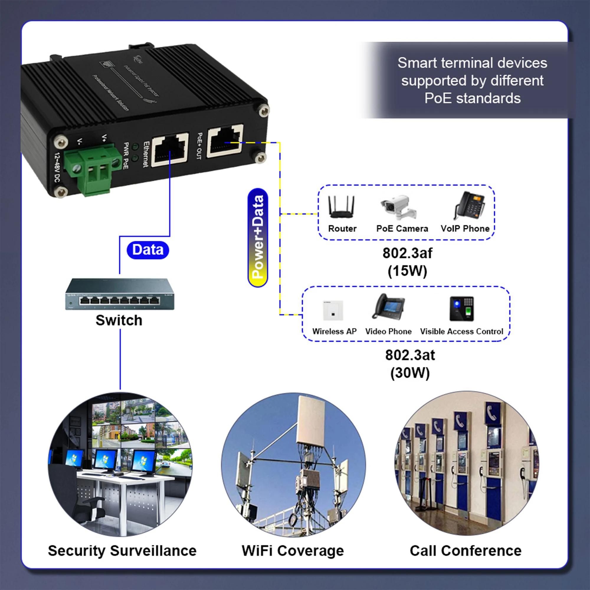 Mini Industrial Gigabit PoE Injector with 12-24V or 12-48V Input, 24V or IEEE802.3at 48V PoE Output, DIN- Rail/Wall Mount