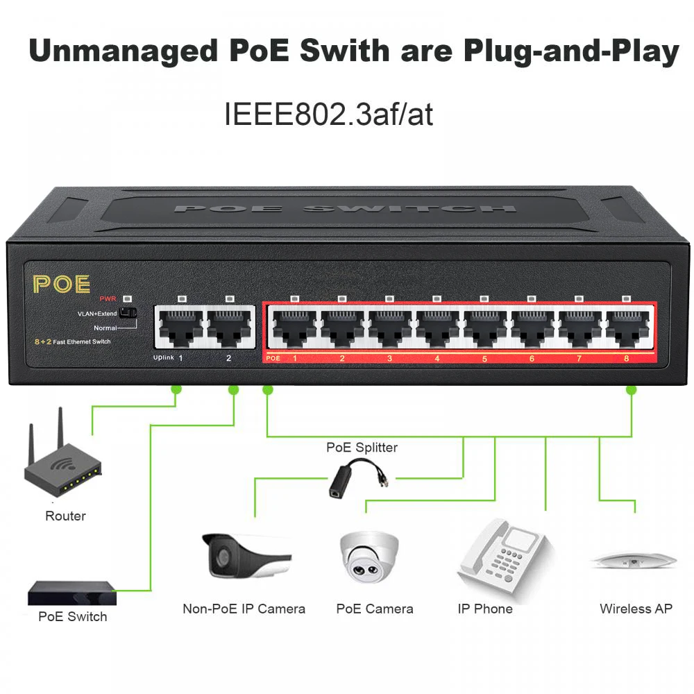 POE Switch 10 Ports 100Mbps Ethernet Switch with VLAN Network Splitter Smart Switch POE 90W 250M For IP Camera Wireless AP