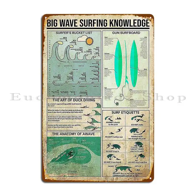 Surfers Big Wave Surfing Knowledge Metal Sign Funny Printing Mural Wall Decor Bar Tin Sign Poster