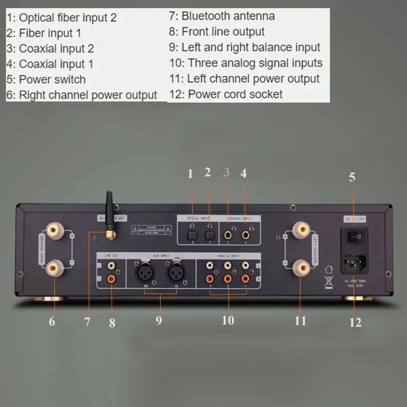 Amplificador de potencia estéreo 150w * 2,0, alta potencia, compatible con fibra XLR equilibrada Coaxial, Bluetooth 5,0, LDAC Clase AB, amplificador de Audio