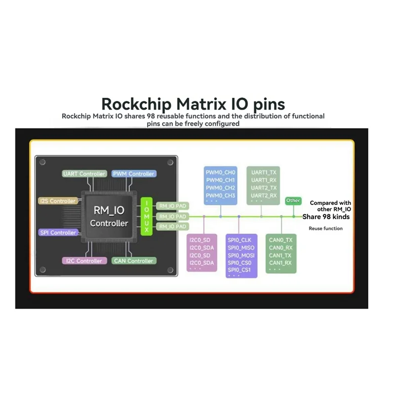 Módulo Lyra Ultra RK3506B de alta qualidade com 8 GB EMMC, integração de áudio e exibição, abdominais Wifi6 e capacidades Poe