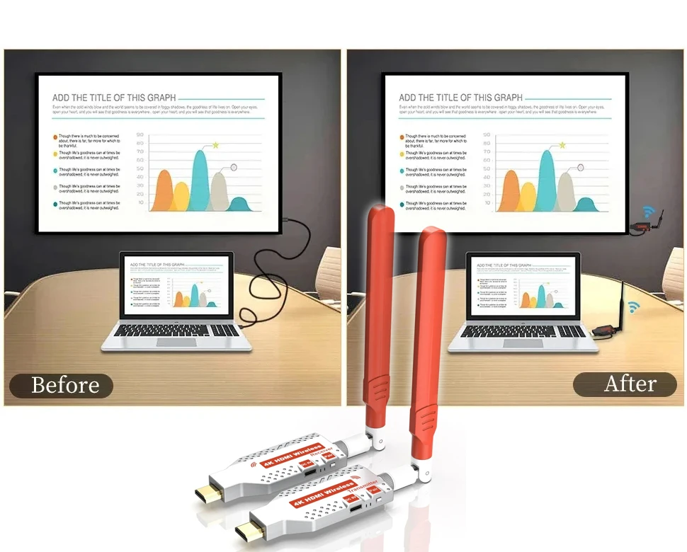 

4K 150m Wireless HDMI Extender Video Transmitter Receiver TV Stick Display Dongle for Camera PC To TV Monitor Projector