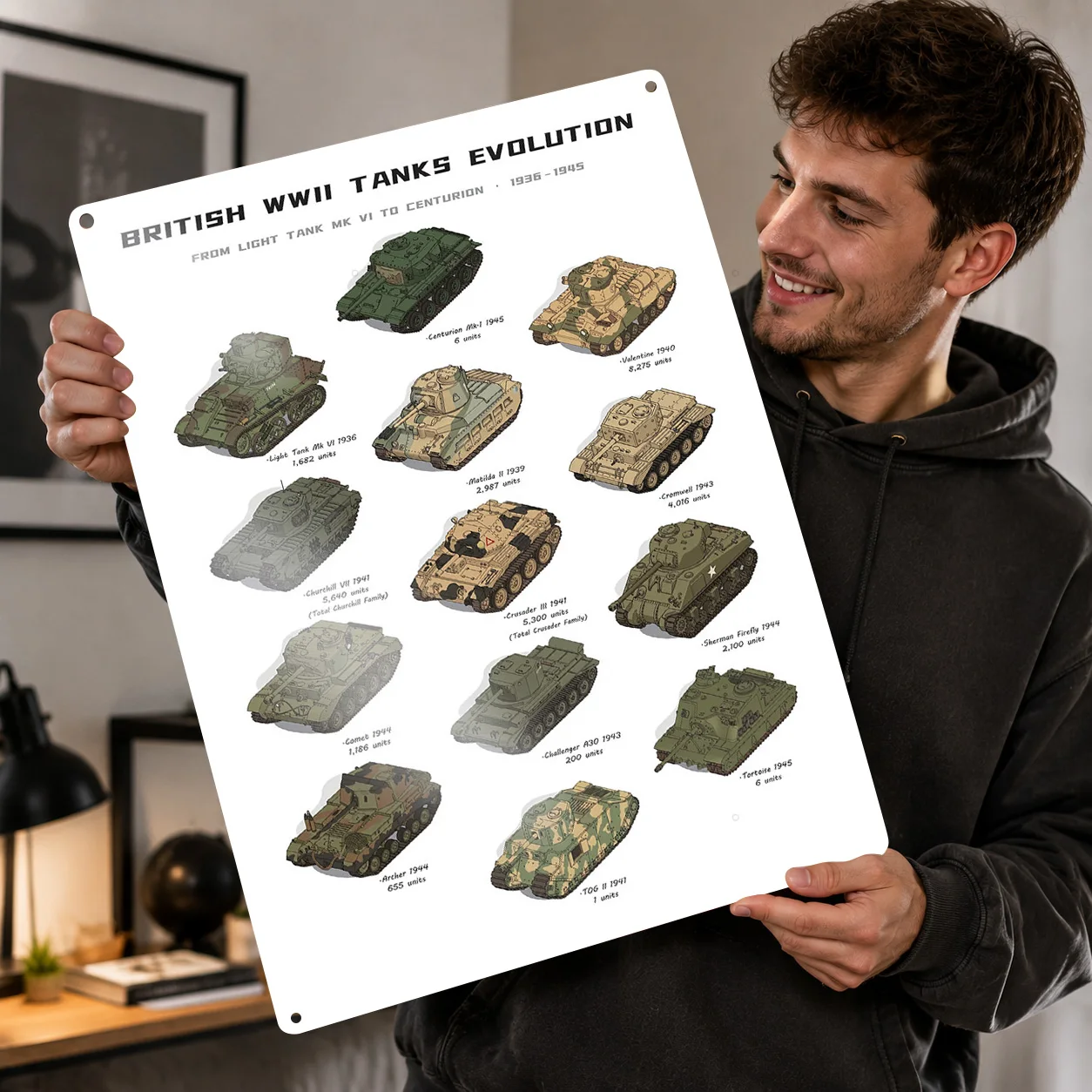 British WWII Tanks Evolution Infographic Personalized 3D Textured Metal Poster Wall Art Tinplate Sign for Wand Deko Office Decor