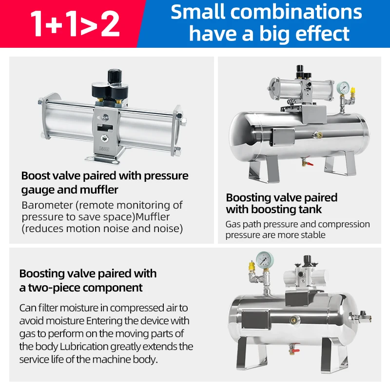 SMC Type Pneumatic Booster Valve Gas Booster Pump VBA20A-03GN air Pressure Storage tank VBAT10A1 Double boost Direct Inflation