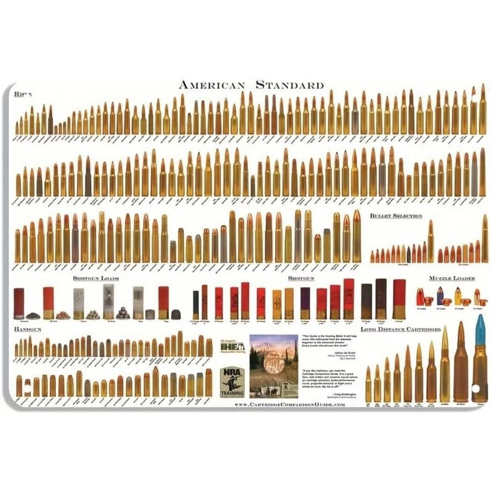 1 Stück US Bullet Caliber Types Chart Metallschild Poster Ideal für Bar Cafe Restaurant Billardsaal Hotel Home Decor Wandakzent