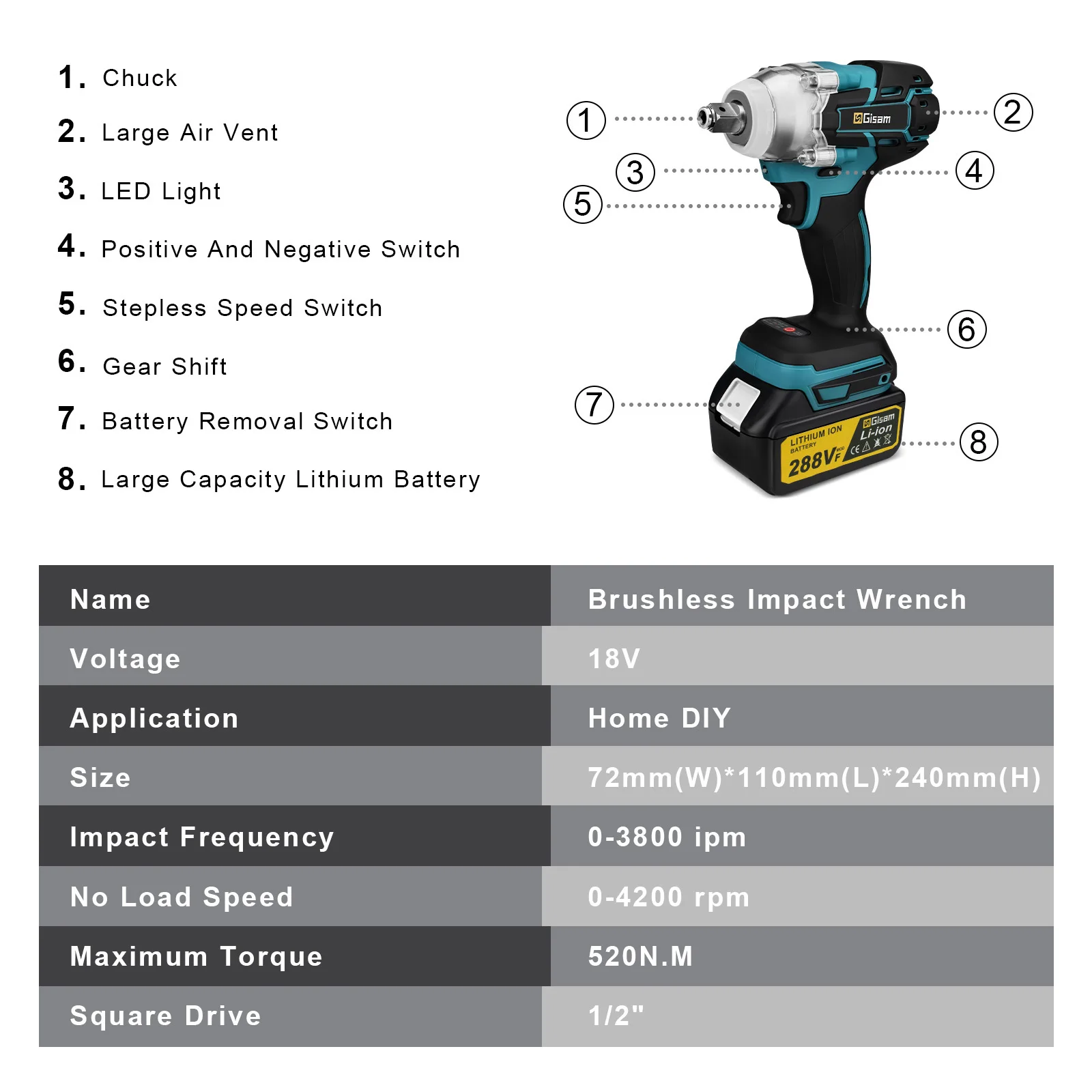 Gisam 520N.M Brushlessประแจผลกระทบไฟฟ้าไร้สายประแจไฟฟ้า 1/2 นิ้วสําหรับMakita 18Vแบตเตอรี่Pinไขควงเครื่องมือ