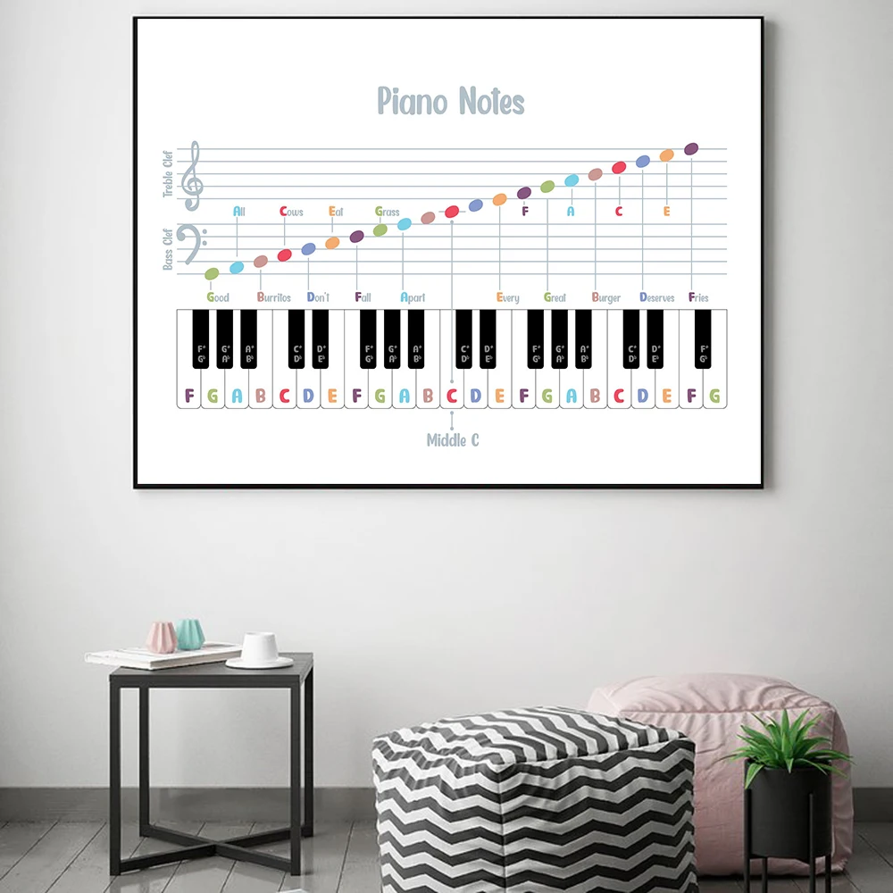 Music Piano Theory Rhythm Note Value Education Wall Art Canvas Painting Symbol Posters And Prints Wall Pictures Classroom Decor