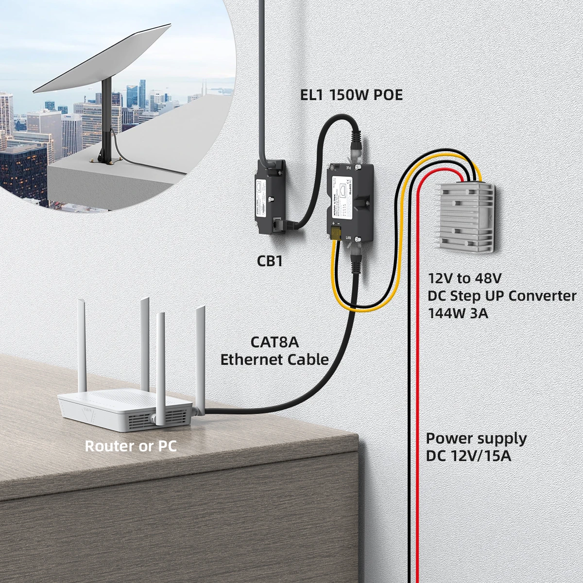 Imagem -02 - Xtar-injetor Poe para Dishy Starlink Residencial Conversão 150w 12v 24v