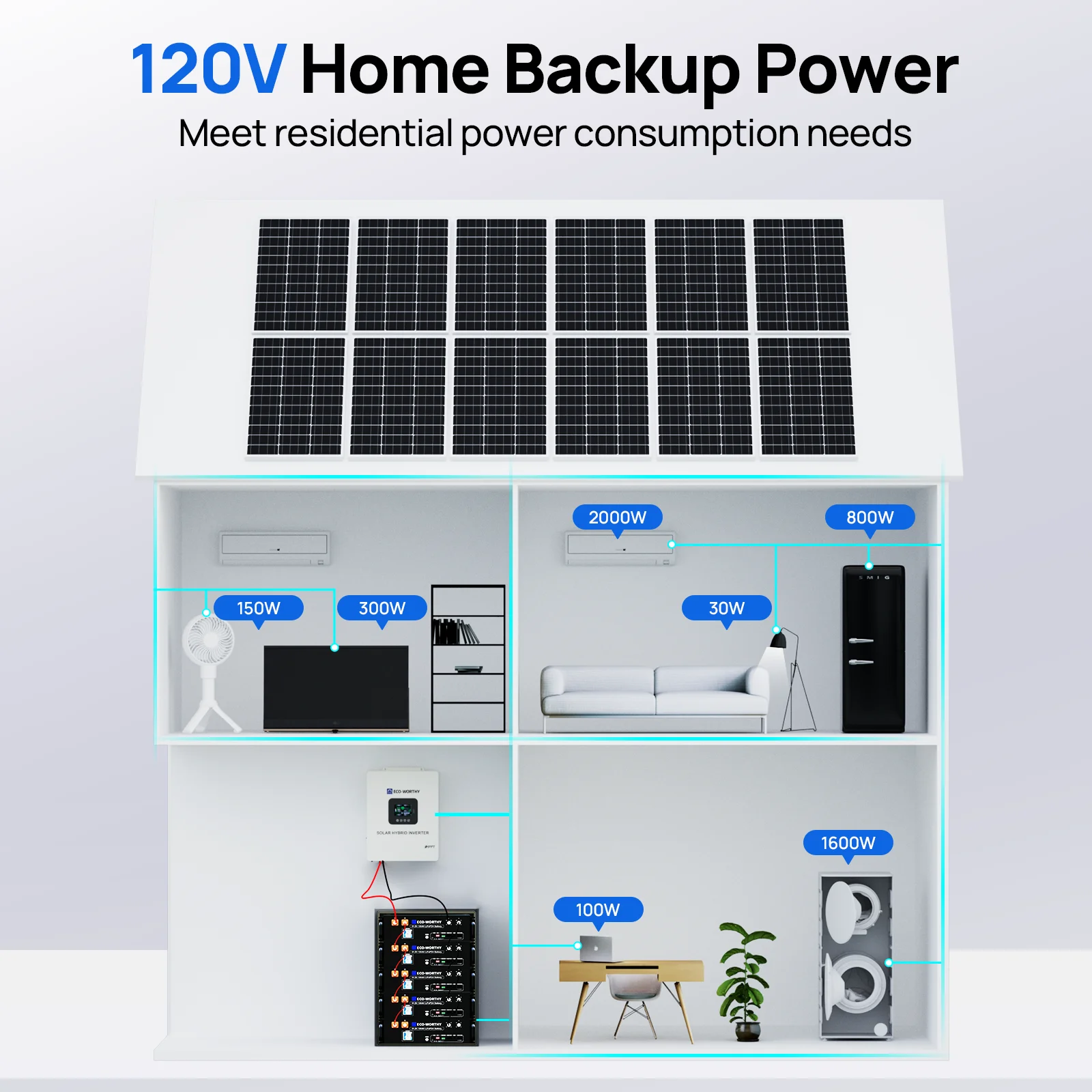 ECO-WORTHY Home Backup Power 4 - огляд і ціна Lithium Battery 100Ah