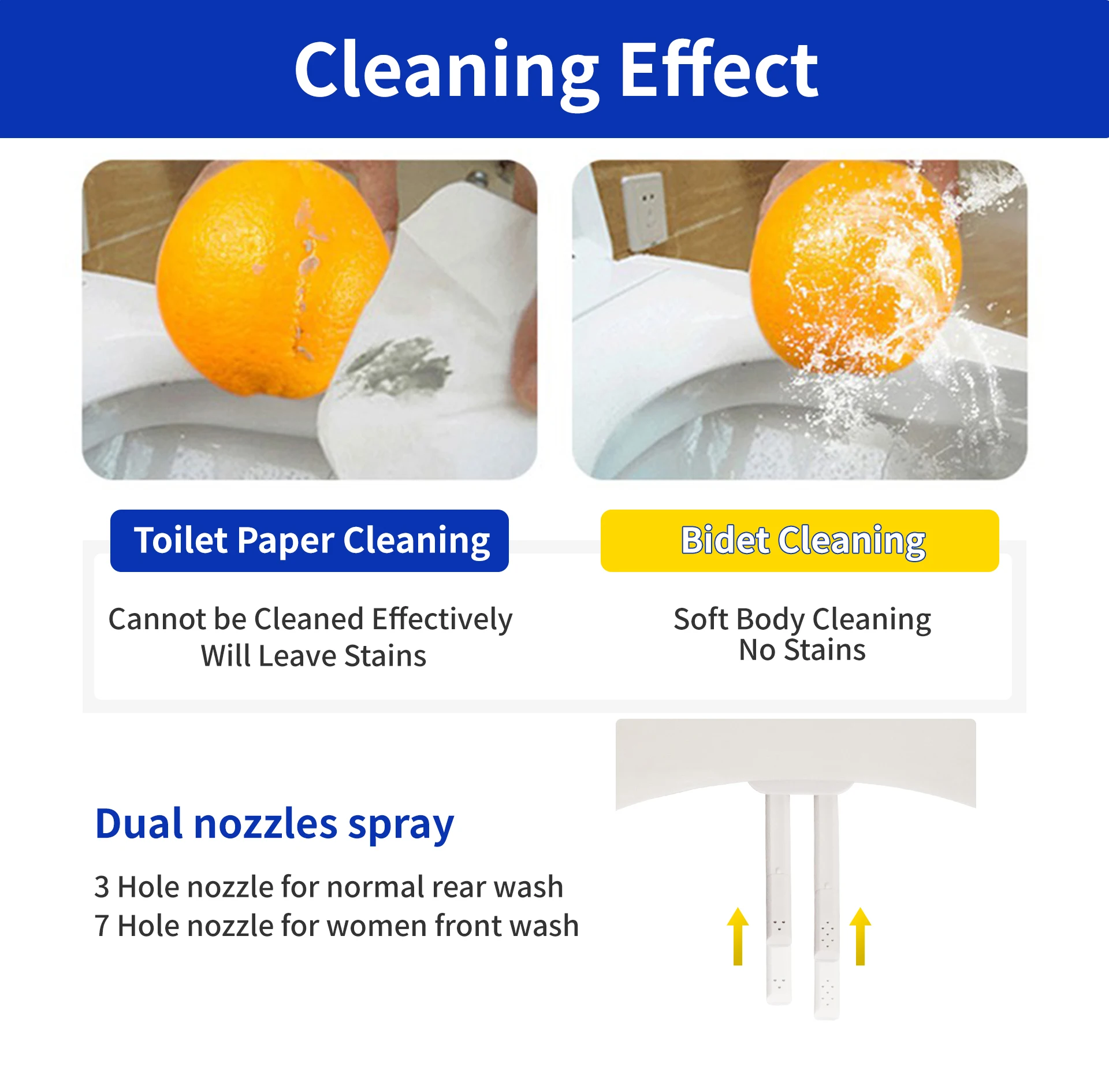 Ensemble de couvercle de toile - Non Electric Bidet Attachment Dual Nozzle avis et prix