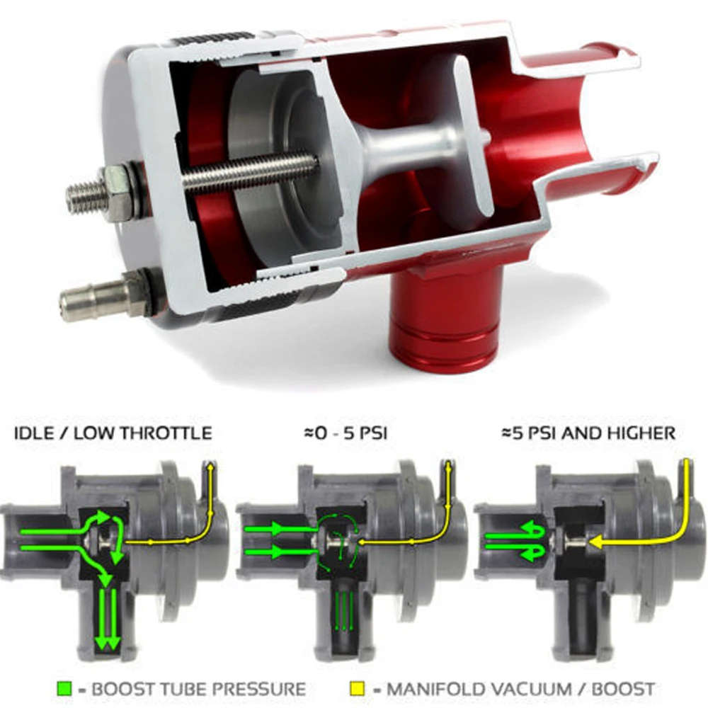 LZONE - NEW RECIRCULATION BOV FOR 2015-2017 SUBARU WRX ADJUSTABLE BLOW OFF VALVE KIT JR-BOV02