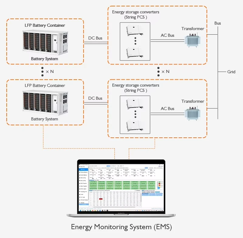 1MWh 5MWh 10MWh 20ft 40ft حاوية خزانة البطارية الخارجية BESS نظام تخزين الطاقة للبطارية الشمسية