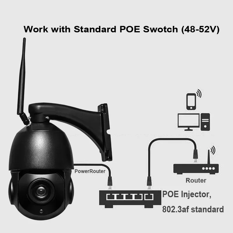 واي فاي/4G Poe Ip نظام الأمن 30X التكبير 5mp كشف الحركة في الهواء الطلق كاميرا متحركة H.265 مايكرو SD بطاقة Ios أندرويد CBE