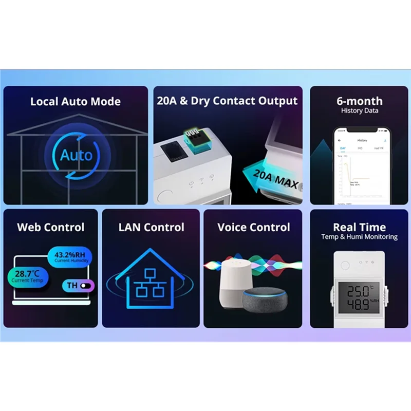 BAAY TH Elite 20A مفتاح مراقبة درجة الحرارة والرطوبة الذكي شاشة LCD وحدات أتمتة المنزل الذكي