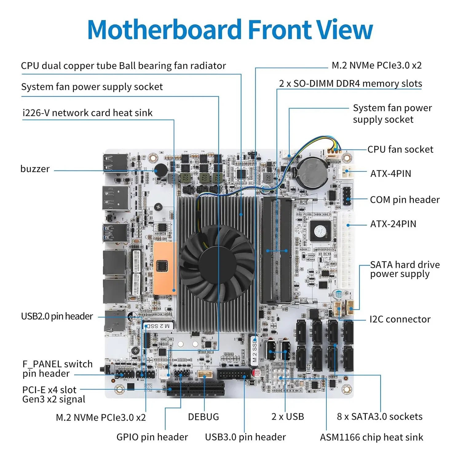 8ベイNASマザーボード Intel i7 10510U/i5 8265U ES 8xSATA 2xNVMe 2.5