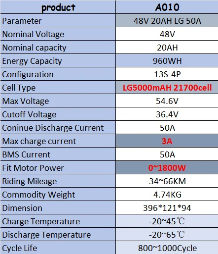 Hailong E-Bike Akku, 21700 Lithium-Batteriepack 48V 20Ah 52V 25Ah Hochkapazitäts-Li-Ionen-Akku, integrierter BMS-Schutz für 250W 350W 500W 1000W 1500W 2000W Elektromotoren von E-Bikes, Versand aus deutschem Lager, schnelle Lieferung – Detail 4