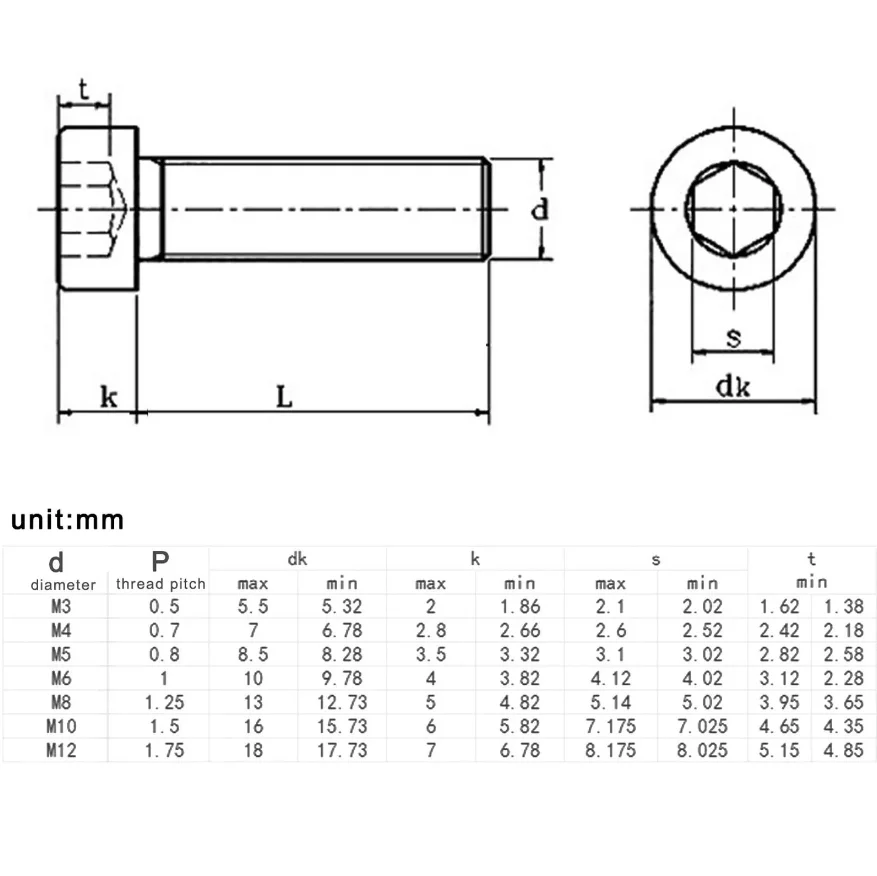 M2 M2.5 M3 M4 M5 M6 M8 M10 M12 DIN7984 304 A2 Stainless Steel Allen Hex Hexagon Socket Thin Low Profile Head Cap Screw Bolt