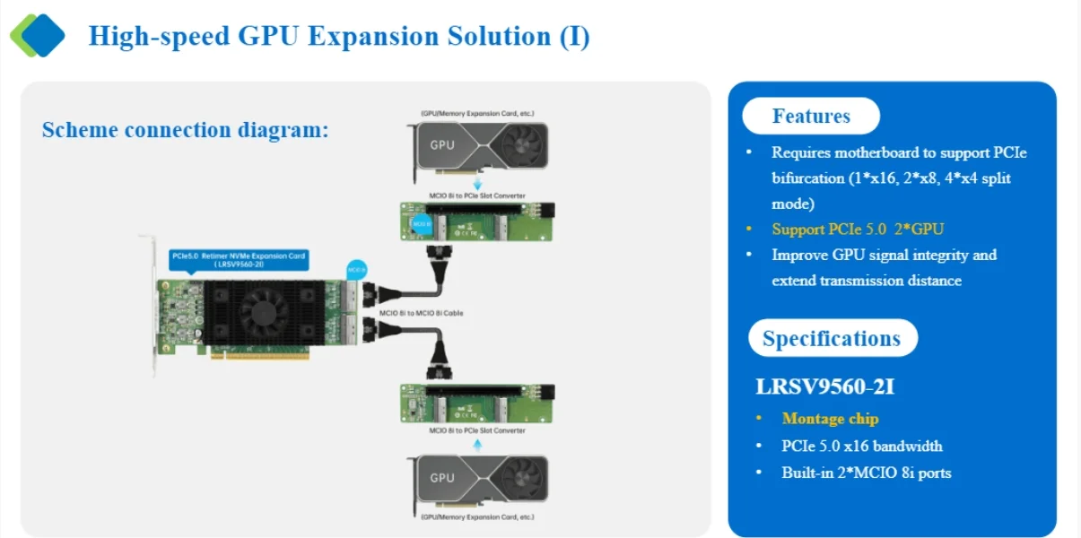 TopElec LRSV9560-2I-PCle5.0 x16 to Internal 2*MCl0 8i Retimer NVMe Expansion Card (Montage M88RT51632 Based)
