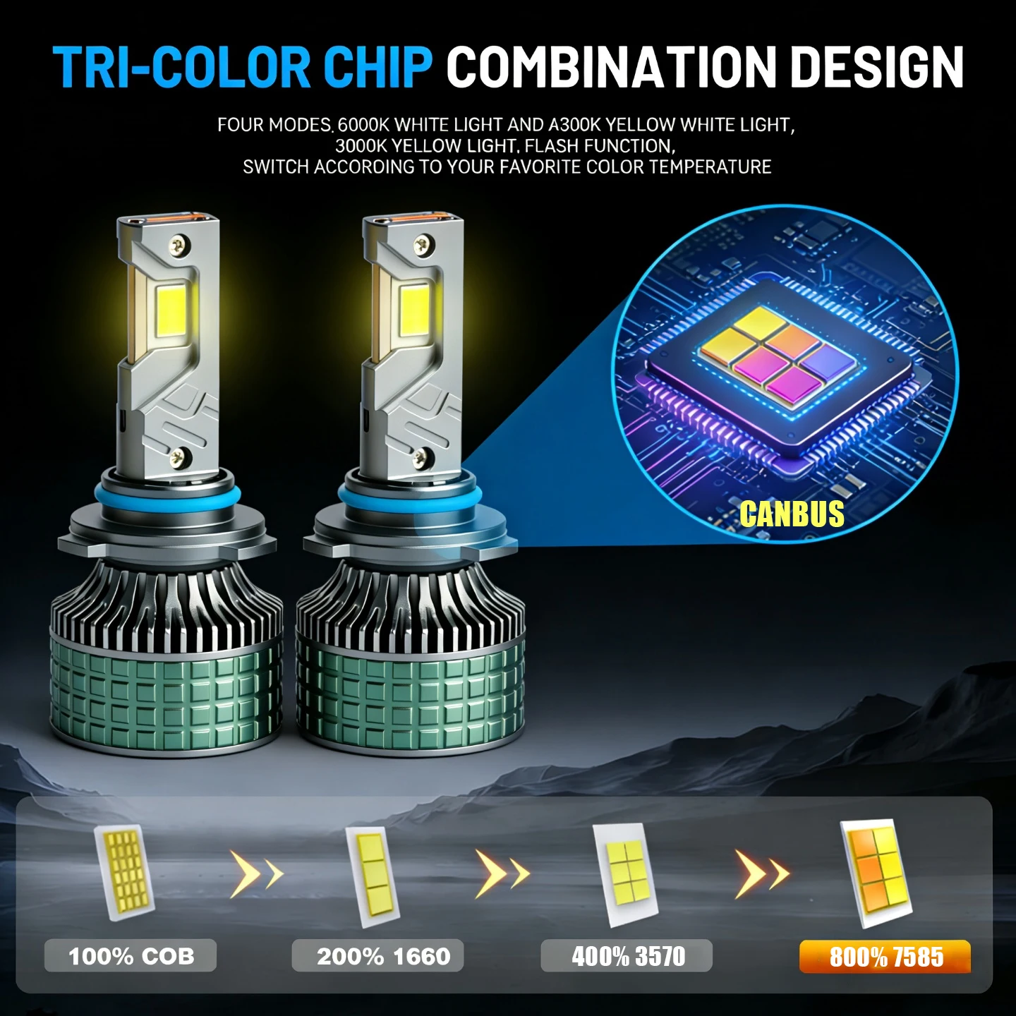 9600W H11 LED Headlight with H1 H4 H7 9005 9006 HB3 HB4 6500K 4300K 3000K Three Color Remote Control for Car Headlights Lights