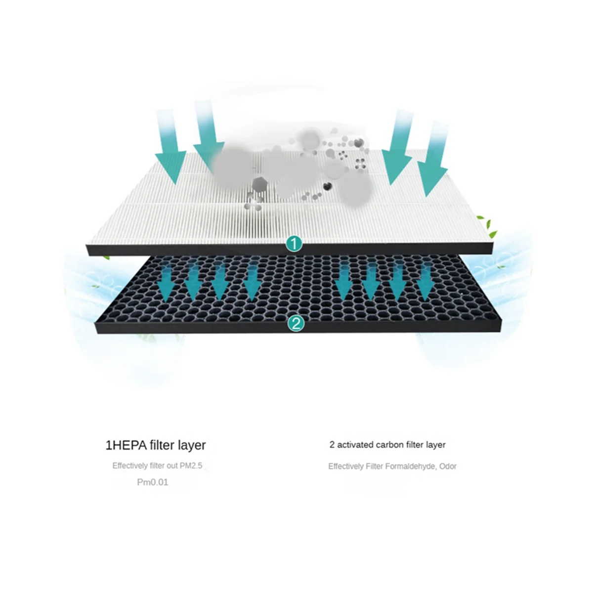 ملحقات تنقية طقم مرشح بديل فلتر HEPA AC4144 فلتر الكربون AC4143 لـ