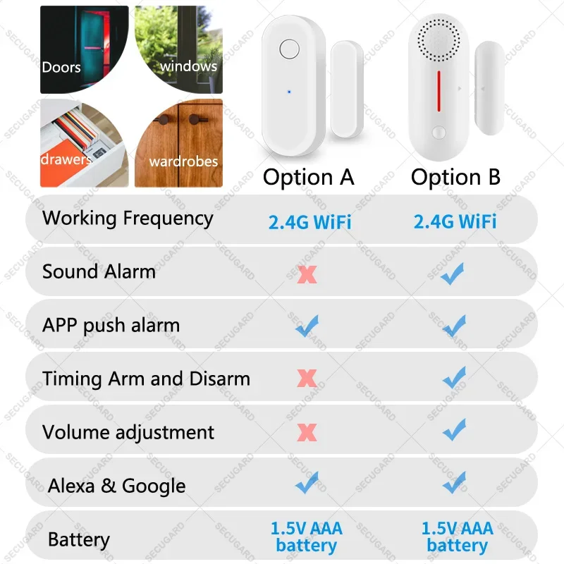 Capteur de porte Wi-Fi intelligent, détecteur d'ouverture et de fermeture de porte et fenêtre, alarme de sécurité, prise en charge d'Alexa