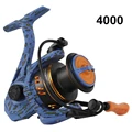4000