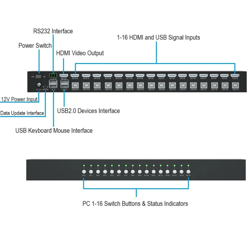 4K HDMI-compatible+USB Type B Switcher KVM Switch 16 port USB Selector 3840x2160 30Hz 16PC to One Monitor KVM Desktop Controller