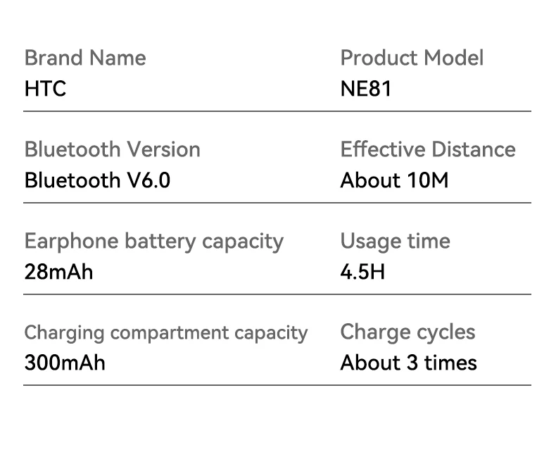 HTC NE81 Kabellose Kopfhörer Lange Akkulaufzeit 3-in-1 Kabelgebunden Umschaltbar zu Bluetooth-Ohrhörern HIFI-Klangqualität Geeignet für den Täglichen Gebrauch – Detail 12