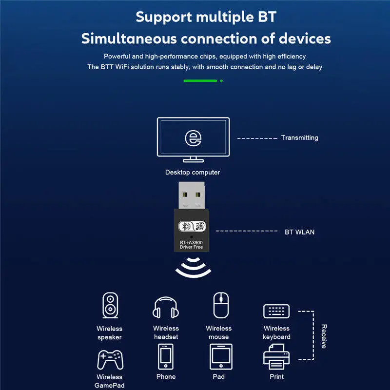 2 IN 1 WIFI6 AX900 USB WiFi Bluetooth 5.4 ワイヤレスアダプター デュアルバンド 2.4G+5GHz 900Mbps ネットワークカード レシーバー ドングル Win10/11対応