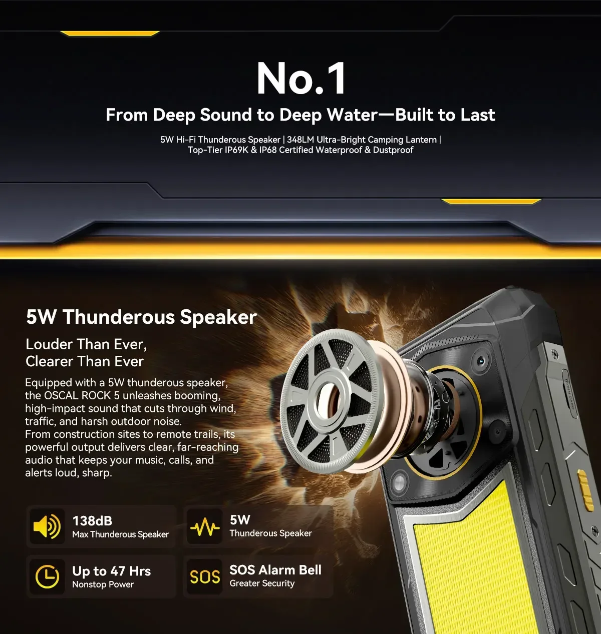 Blackview ROCK 5 Rugged Smartphone, 48GB(12+36) RAM+256GB ROM, 6.78" 2.4K Display, 20000mAh Battery, Android 16, 108MP Camera, NFC,Fingerprint, Camping Lantern,Recognition IR Fill Light,33W Fast Charge