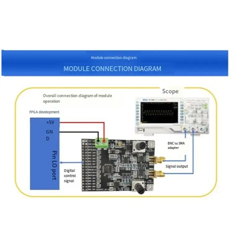 AS95-AD9767 For DAC Waveform Generator Module Dual Channel 14 Bit 125MSPS High-Speed Digital To Analog Converter