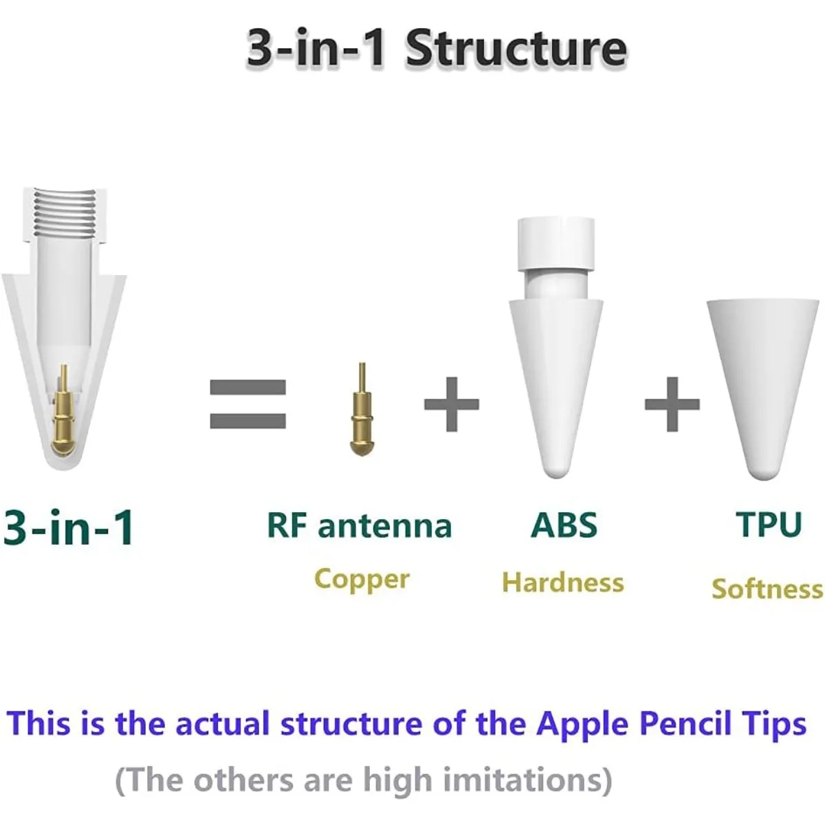 

Насадки-карандаши для Apple Pencil — противоскользящая ручка, наконечники стилуса с шумоподавлением и амортизацией из бумаги, ультрамягкое наконечник 2B (6 шт.)