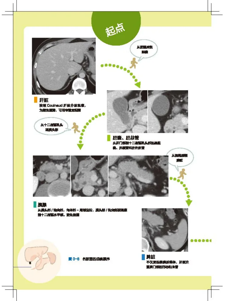 Book-Winshare Illustrated Techniques For Abdominal Ct Imaging Diagnosis