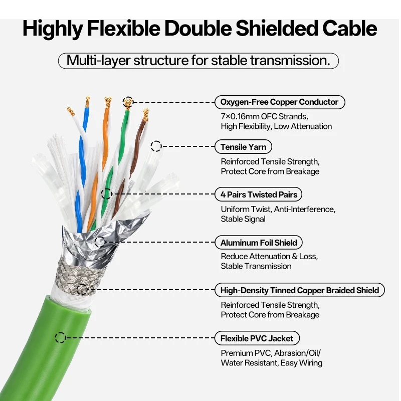 BYXGD Cat6 Cat5e S/FTP Industrial Ethernet Cable High Flex Drag Chain PUR Cable Double Shielded For PLC Robotic Arm Automation