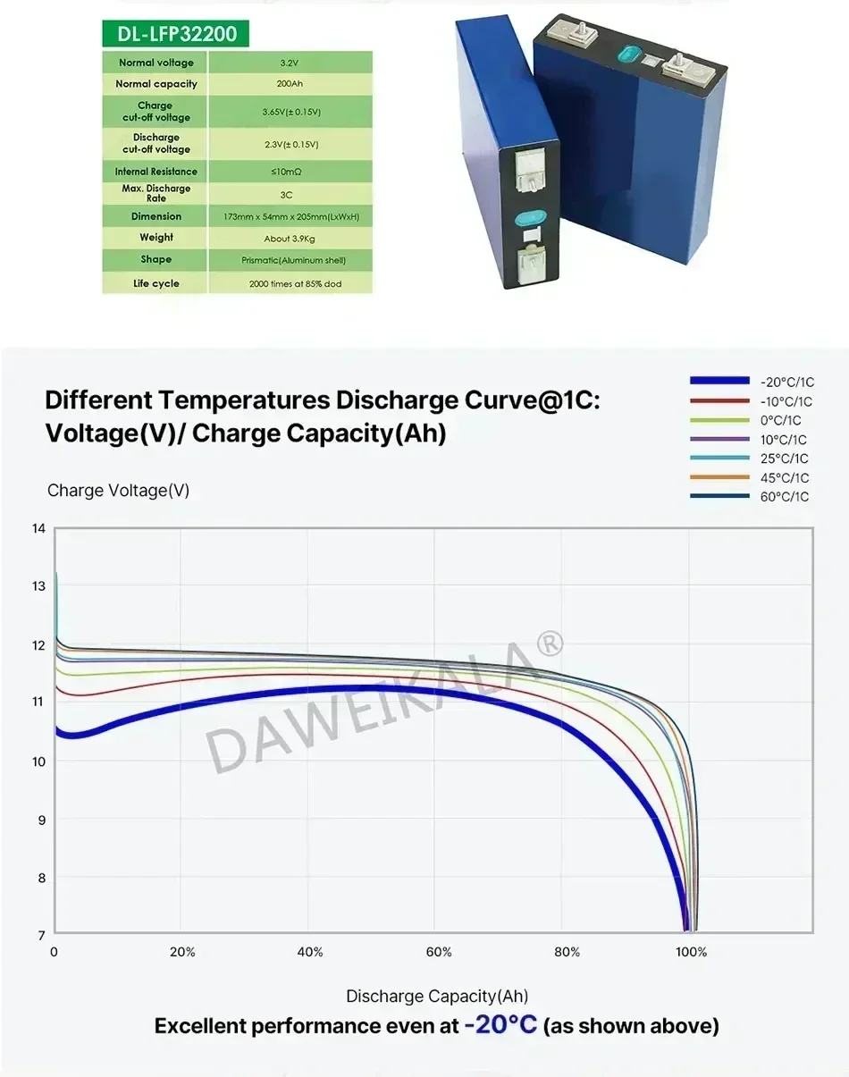 Paquete de batería LiFePO4 de 12V y 100Ah, fosfato de hierro y litio de 12V y 100Ah para motores de propulsión fueraborda marina eléctrica, sistema Solar de 48V