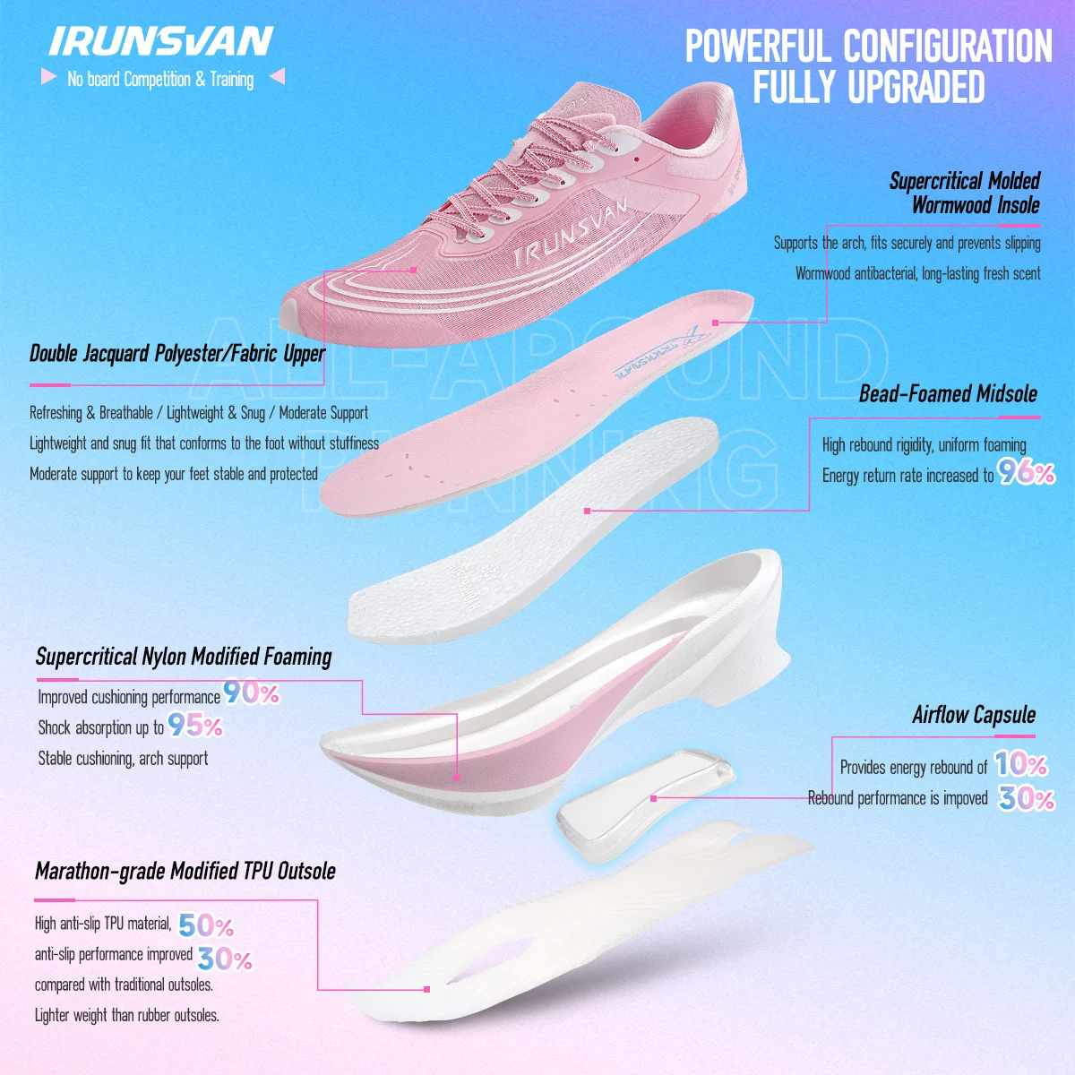 IRUNSVAN Flydye 3.0 Airy Capsule Boardless Training Running Shoes Breathable Shock Absorbent Rebound Wear Resistant Sports Shoes
