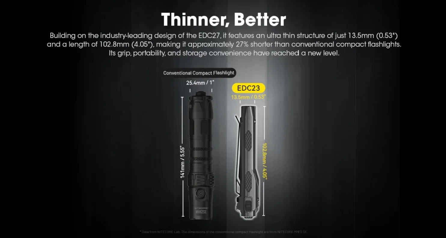 Nitecore EDC23 2500 Lumen USB-C Rechargeable Ultra-Slim EDC Flashlight