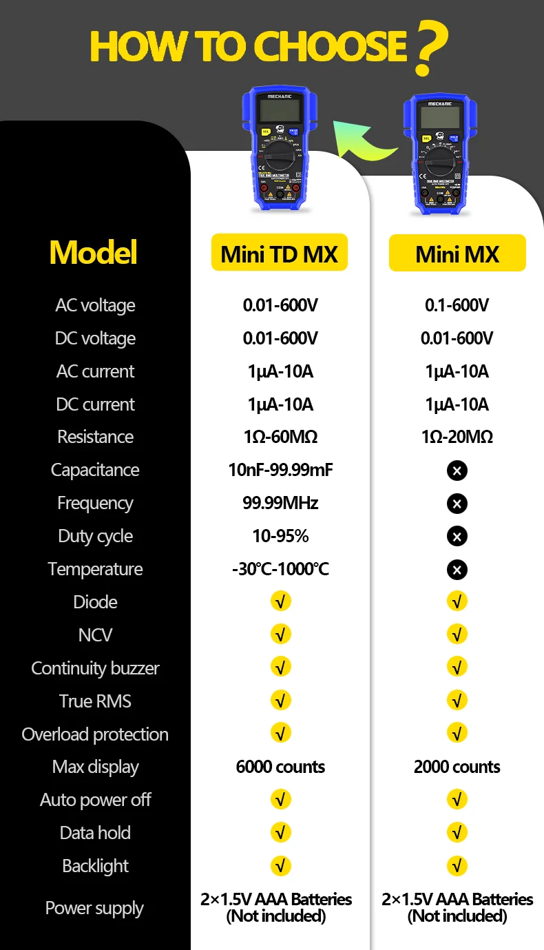 MECHANIC Multímetro Digital Profesional de Alta Precisión True RMS Voltaje CA/CC Capacitancia Resistencia Hz NCV Probador de Corriente Herramienta