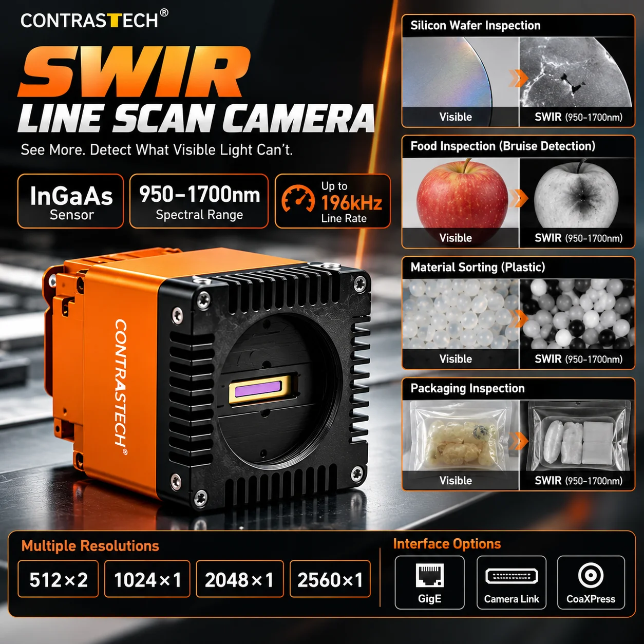 SWIR Line Scan Camera InGaAs 950-1700nm 512 1K 2K 2.5K High Speed Industrial Infrared Camera GigE Camera Link CoaXPress