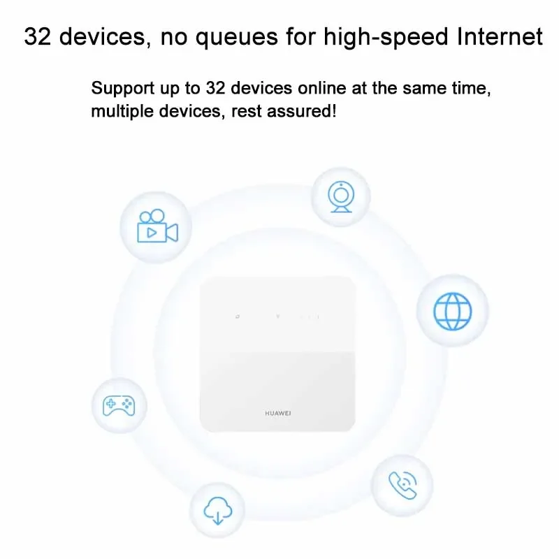 Huawei-ルーター2,wifi,b320-820,lte,195 mbps,ワイヤレスシグナルアンプ,SIMカードスロット付き,最大32デバイス