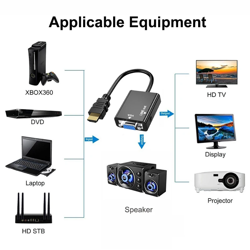 Adapter HDMI-compatible TO VGA With Audio HDTV Male To VGA Female Converter Port HDTV To VGA Output 1080P HDTV Audio TV Video image 6