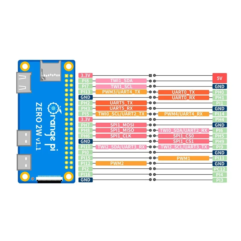Orange Pi Zero 2W RAM DDR4 Mini PC Allwinner H618 Orange Pi Zero 2 W Wifi Bluetooth BLE SBC Computadora de Placa Única Zero 2 W