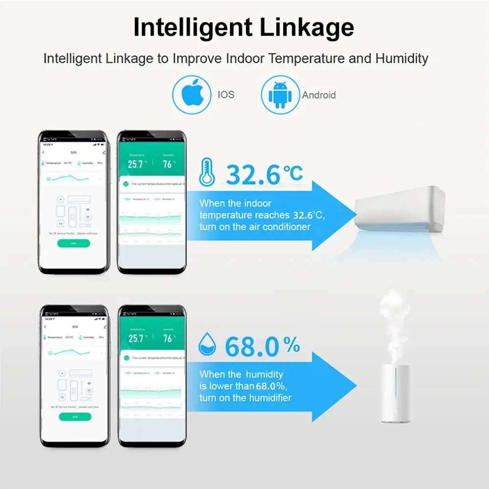 Telecomando WiFi IR con sensore di umidità della temperatura per Smart Home APP SmartLife funziona con Alexa Google Home scarn Alice