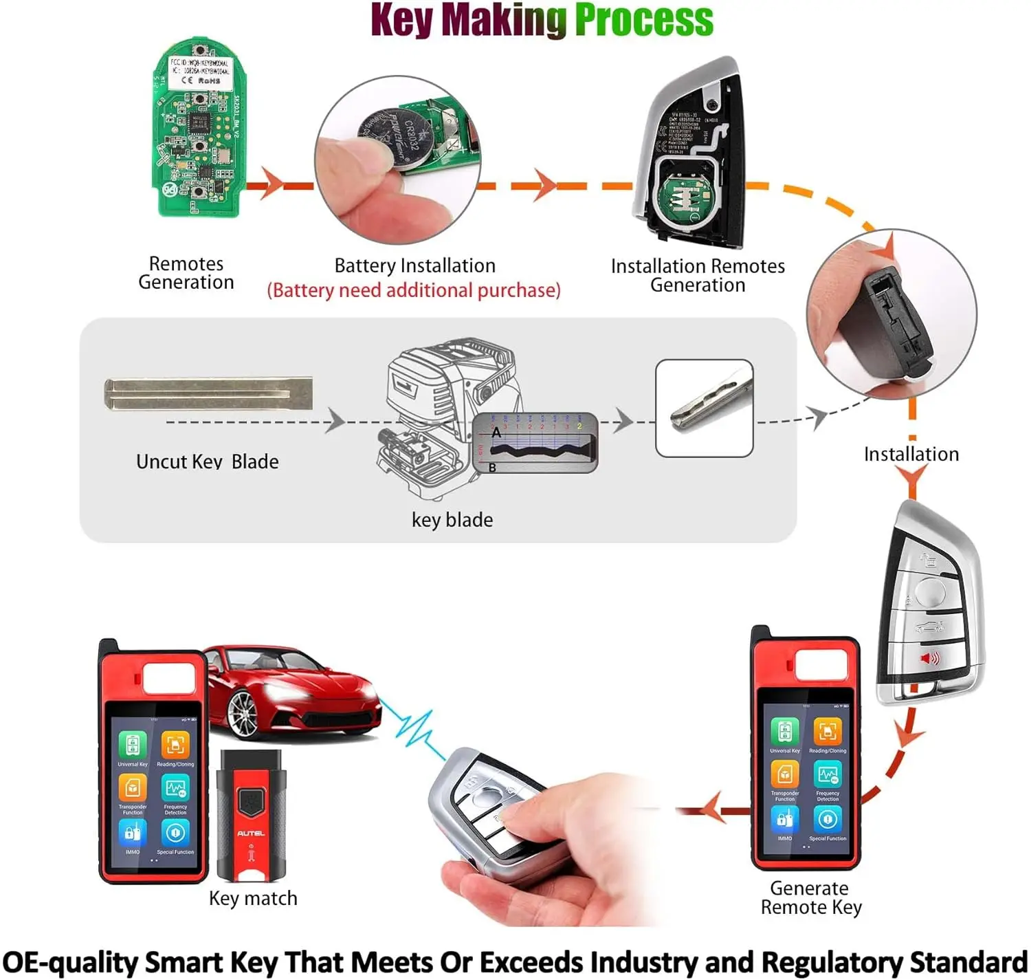 IKEYBW004AL Programmable Smart Universal Key for BMW, IMMO Learning, Dual-Band, Work with KM100 XP400PRO XP200