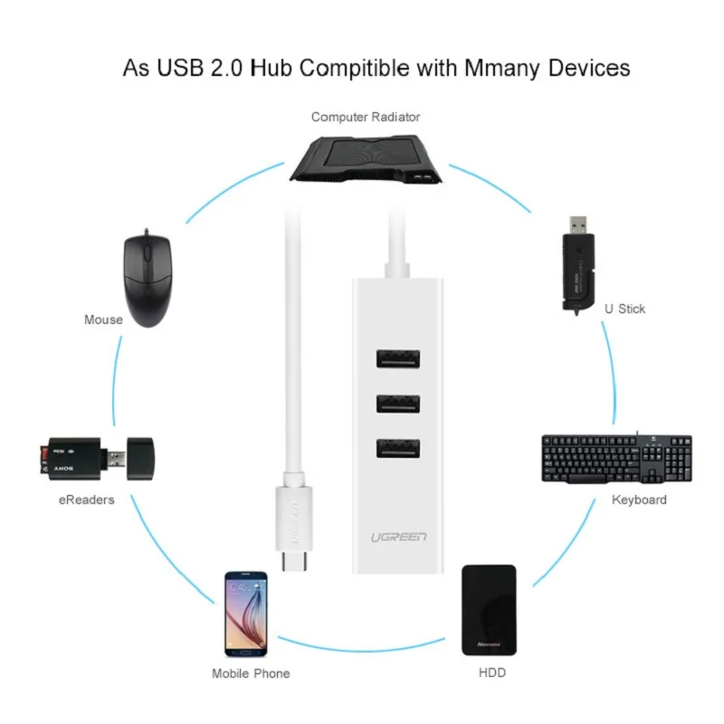 Ugreen USB نوع C إلى محول إيثرنت USB2.0HUB 3 منافذ RJ45 بطاقة الشبكة Lan لخط تحويل ماك بوك USB-C Type-C