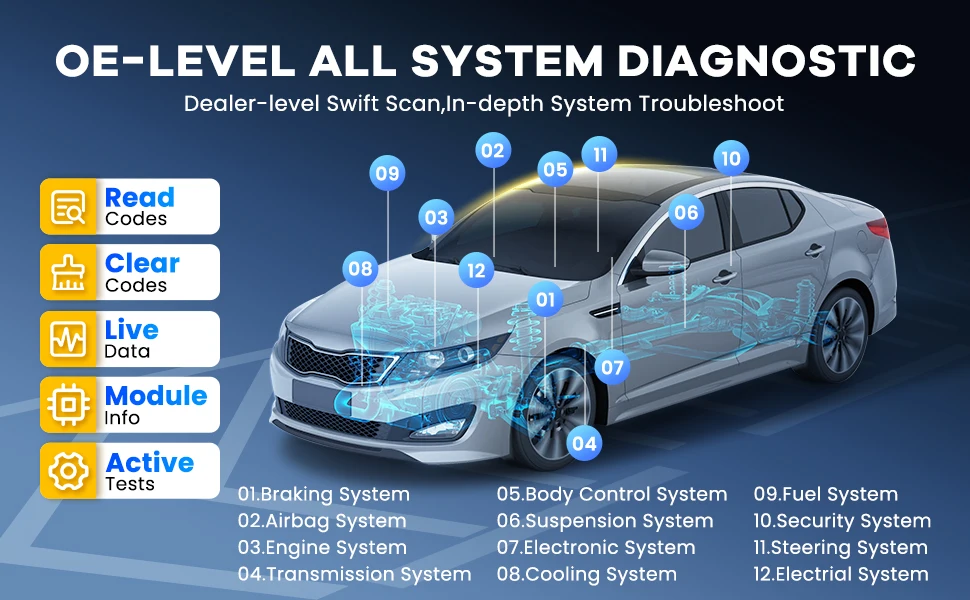 MUCAR VO7S Professionelle Autodiagnosetools CANFD Bidirektionales Scan-Tool ECU-Codierung 28 Reset All System Diagnose Obd2-Scanner – Detail 5