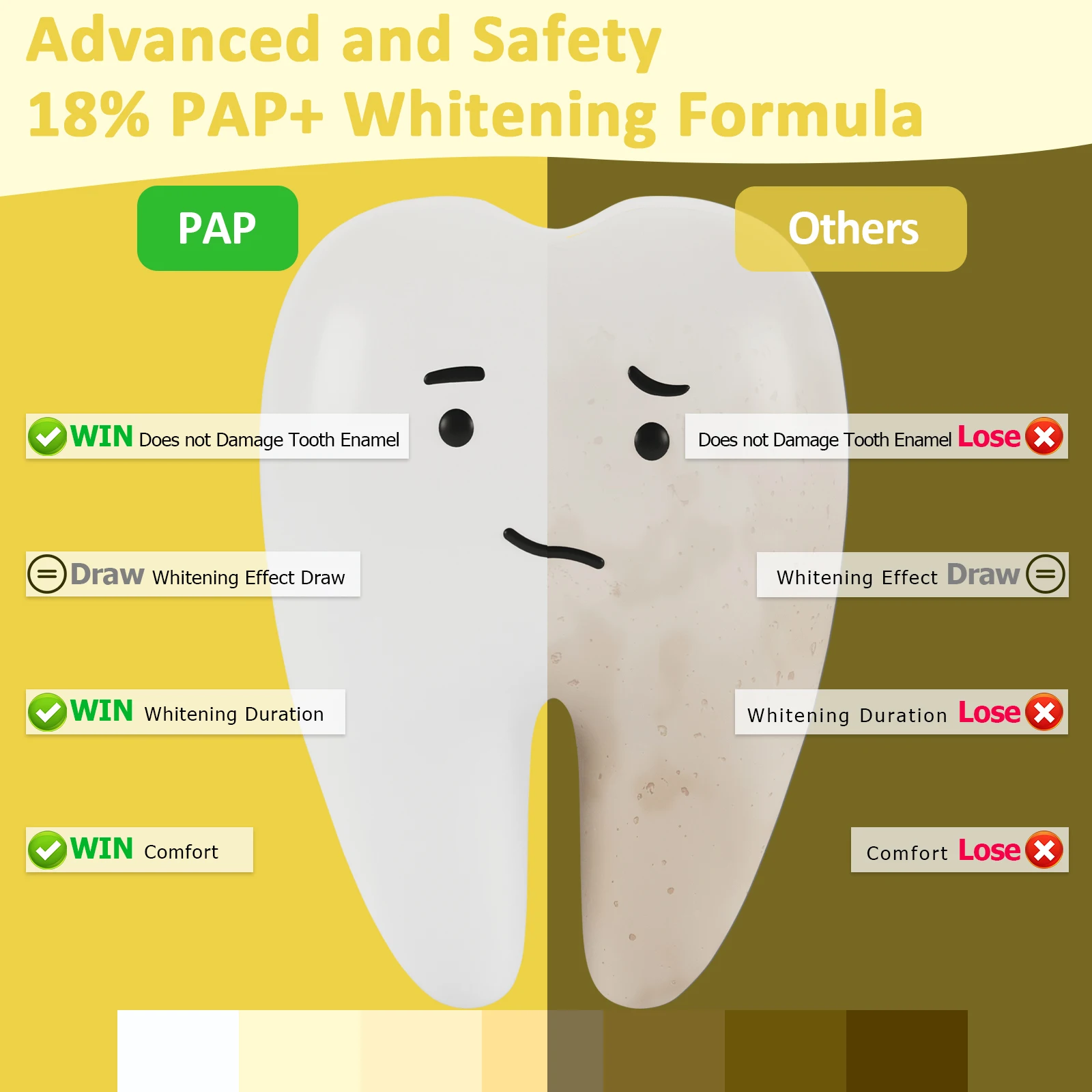 MYBYS-tiras para blanquear los dientes, 42 piezas, sabor a limón, eliminación de manchas de dientes, blanqueador Dental, 18% Pap, odontología, higiene bucal, uso doméstico