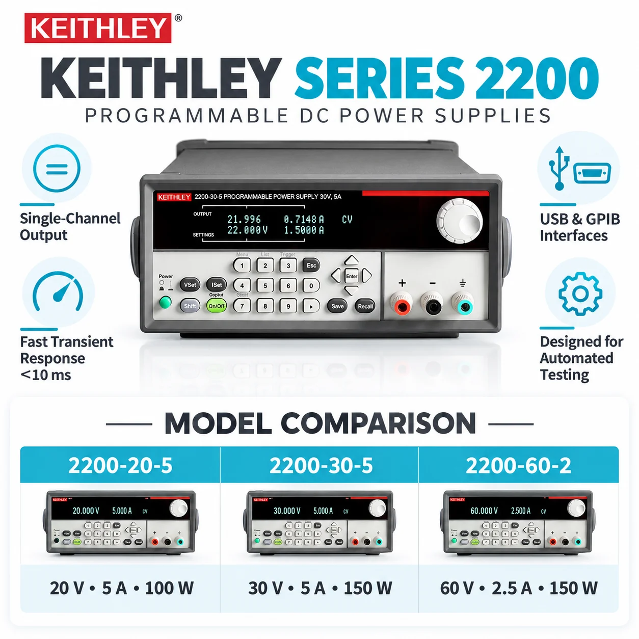 Tektronix Keithley 2200-20-5 2200-30-5 2200-60-2 Programmable DC Power Supply, 20/30/60V, 5A Max, 150W, Remote Sense, USB/GPIB