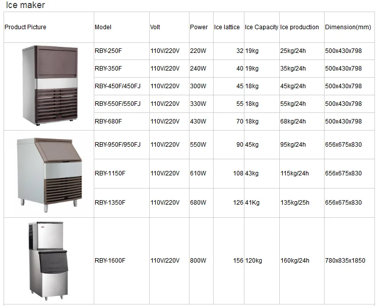 Macchina per il ghiaccio resistente per ristorante 660x650x950mm