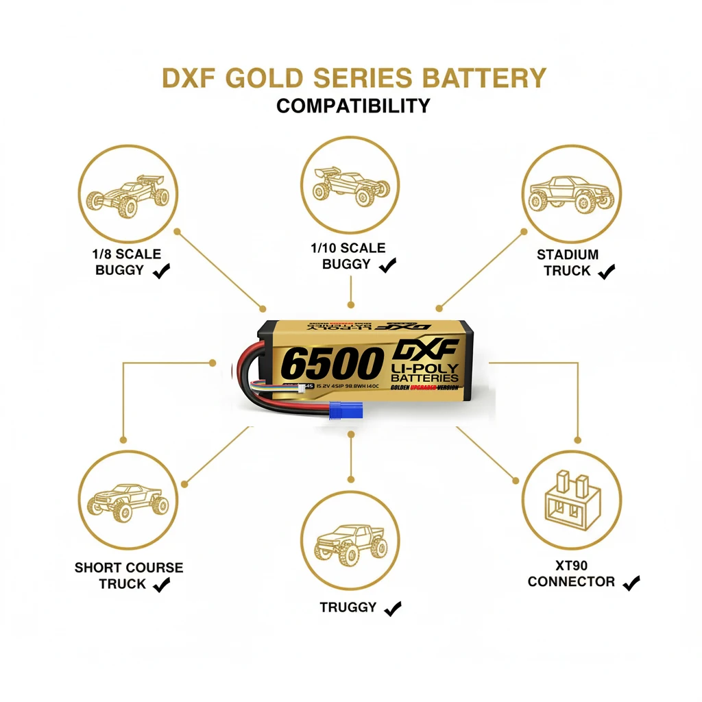 DXF 15.2V Graphene Lipo 4S 6500mAh 140C Battery EC5 Gold Version Racing Series HardCase for RC Car Truck Evader BX Truggy 1/8 Buggy